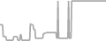 Balcony Cruise Price History