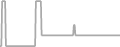Oceanview Cruise Price History