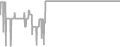 Interior cabin price history