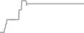 Interior cabin price history