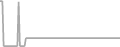 Suite Cruise Price History