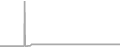 Balcony cabin price history