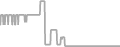 Balcony cabin price history