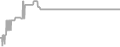 Balcony cabin price history