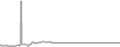 Balcony Cruise Price History