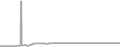 Interior Cruise Price History