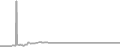 Oceanview Cruise Price History