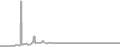 Suite Cruise Price History