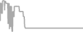 Interior Cruise Price History