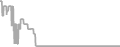 Oceanview Cruise Price History