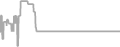 Suite Cruise Price History
