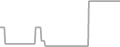 Balcony Cruise Price History