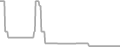 Oceanview Cruise Price History