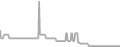 Balcony Cruise Price History