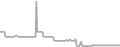 Interior Cruise Price History