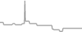 Oceanview Cruise Price History