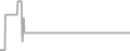 Interior Cruise Price History