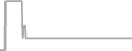 Suite Cruise Price History
