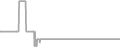 Oceanview Cruise Price History