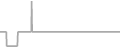 Suite Cruise Price History
