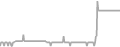 Suite Cruise Price History