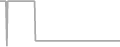 Balcony Cruise Price History