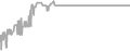 Interior Cruise Price History