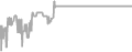 Oceanview Cruise Price History