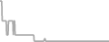 Interior Cruise Price History