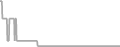 Oceanview Cruise Price History