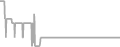 Oceanview Cruise Price History