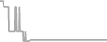 Suite Cruise Price History