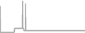 Suite Cruise Price History