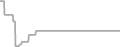Balcony Cruise Price History