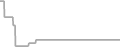 Suite Cruise Price History
