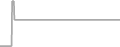 Oceanview Cruise Price History