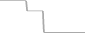 Oceanview Cruise Price History
