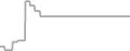Balcony Cruise Price History