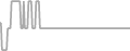 Oceanview Cruise Price History
