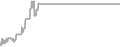 Oceanview Cruise Price History