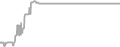 Suite Cruise Price History