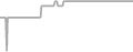 Oceanview Cruise Price History