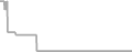 Oceanview Cruise Price History