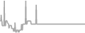 Suite Cruise Price History