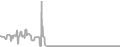 Balcony Cruise Price History