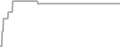 Balcony Cruise Price History