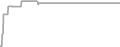 Oceanview Cruise Price History