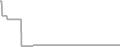 Suite Cruise Price History