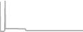 Suite cabin price history