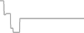 Suite cabin price history